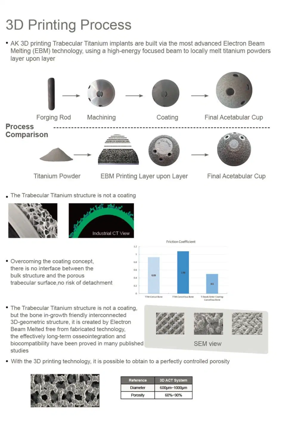 S-ROM Titanium Alloy Cementless Hip Joints for Revision Arthroplasty Surgery